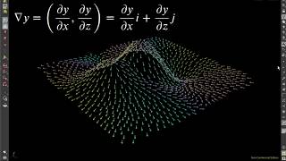 Gradient Descent with Momentum  3D Visualization [upl. by Leahey]