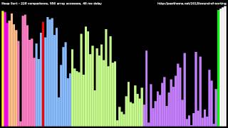 Heap Sort [upl. by Wallraff]