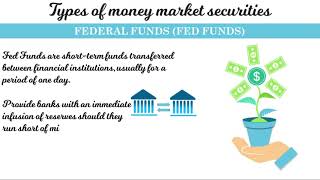 Money Markets Overview and Types [upl. by Irafat]