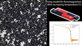 2D Ising Model for ferromagnetism with increasing Temperature on a 1000x1000 grid [upl. by Aharon]