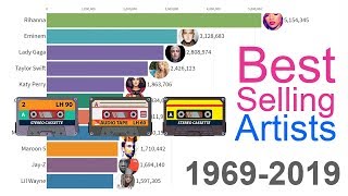 BestSelling Music Artists 1969  2019 [upl. by Revlys28]