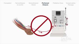 Dialysis Treatment Options Overview [upl. by Asertal856]