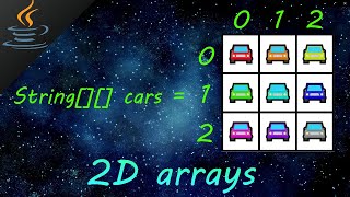 Java 2D arrays 🚚 [upl. by Lenad378]