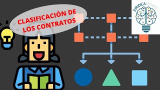 LA CLASIFICACIÓN DE LOS CONTRATOS [upl. by Haymo]