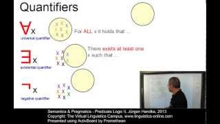 SEM122  Predicate Logic II [upl. by Dyraj]