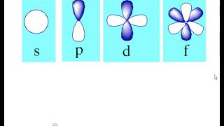 quantum model and spdf orbitals [upl. by Noseyt]