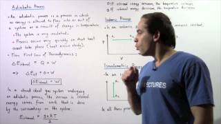 Adiabatic Isobaric and Isovolumetric Processes [upl. by Leind]