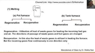 Manufacturing Process of Glass by Dr Rekha Nair [upl. by Zadack961]