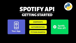 Getting Started with Spotify API Complete Overview [upl. by Anirhtak]