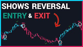 Best Tradingview indicator for beginners Premium [upl. by Tooley]