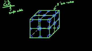 Calcium Fluorite Crystal Structure [upl. by Sined741]