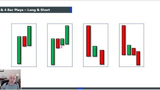 Make a Living in 1 Hour a Day Trading the 3 Bar Play [upl. by Eetak]