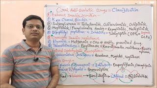 Diabetes Mellitus Part09  Classification of Oral Antidiabtic Drugs  Antidiabetic Drugs [upl. by Aicul]