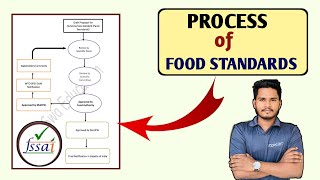 Process of Food Standards FSSAI Exam  Assistant CFSO amp TO Exam [upl. by Enyleuqcaj]