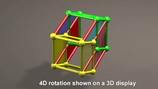 Fourth Dimension rotation of 4D spheres tetrahedrons and cubes [upl. by Anilet]