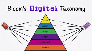 What is Blooms Digital Taxonomy [upl. by Ivory362]