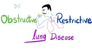 Sarcoidosis  Restrictive Lung Disease  Pulmonology [upl. by Sacul]