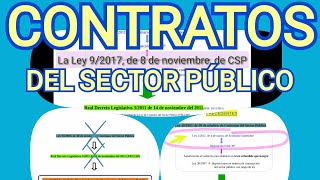 LOS CONTRATOS DEL SECTOR PÚBLICO Ley 92017 de 8 de Noviembre 1a Parte [upl. by Galang]