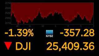 US stock markets continue to plunge over coronavirus uncertainty l ABC News Special Report [upl. by Azilanna777]