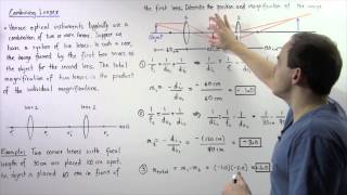 Two Convex Lenses Combination Example [upl. by Zetta]