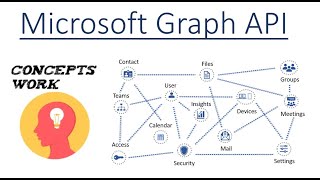 Microsoft Graph API  Detailed Tutorial [upl. by Sisely314]