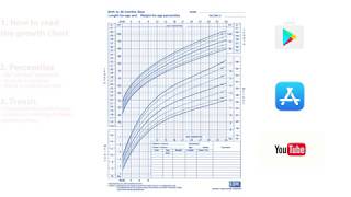 Growth Chart Basics in 3 minutes [upl. by Carlisle]