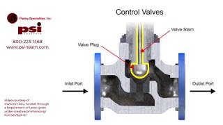 Understanding How Control Valves Work [upl. by Joscelin545]