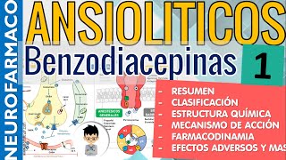 BENZODIACEPINAS RESUMEN MECANISMO DE ACCION CLASIFICACION Ansiolíticos NeuroFarmacología 1 [upl. by Elehcin]