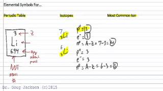 Symbols for Elements Isotopes and Ions [upl. by Urian]