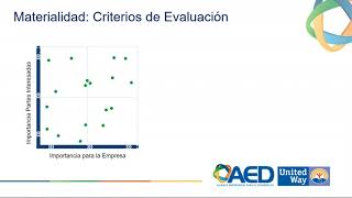 Webinar  Análisis de Materialidad [upl. by Campos]