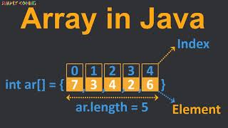 Array in Java with Practice Short Questions [upl. by Riana361]