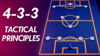 The 433 Formation Tactics Explained  Formation Principles 3 [upl. by Anier]