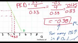 Price Elasticity of Demand Formula and Interpretation part 2 [upl. by Bearnard]