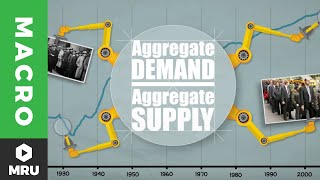 The Aggregate Demand Curve [upl. by Pendleton]