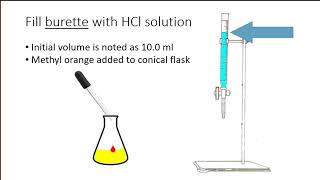 The standardisation of a hydrochloric acid solution [upl. by Nirraj]