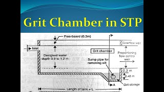 Grit Chamber in Sewage Treatment Plant [upl. by Ruth]