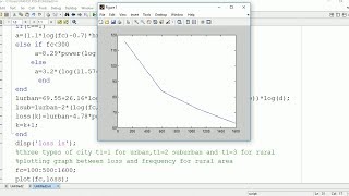 Path loss hata propagation model in matlab [upl. by Mintz]