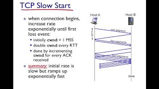 TCP Congestion Control [upl. by Hardden]