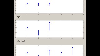 DSP Lecture 3 Convolution and its properties [upl. by Micaela]