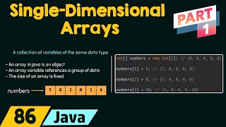 SingleDimensional Arrays in Java Part 1 [upl. by Ardnnek125]