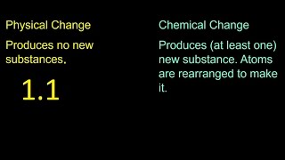 Introduction to Chemical Reactions and Equations  Dont Memorise [upl. by Jeramie2]