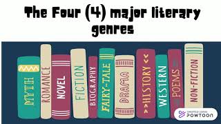 The Four Major Literary Genres [upl. by Hewett]