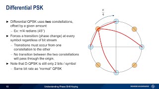 Understanding Phase Shift Keying [upl. by Baptista]