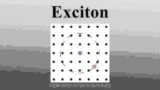 Exciton [upl. by Iroak]