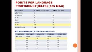 Canada PR point system  CRS score calculation step by step  Express entry process  How to get PR [upl. by Strohl773]