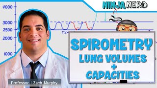 Respiratory  Spirometry Lung Volumes amp Capacities [upl. by Edmonds357]