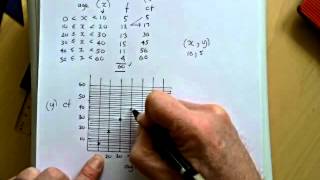 Cumulative frequency amp Box plots [upl. by Raval]