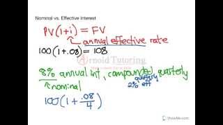 Nominal vs Effective Interest Rates [upl. by Terriss306]