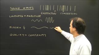 Properties of Sound Waves Lesson Loudness Pitch and Quality [upl. by Kip]