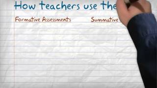 Formative vs Summative Assessments [upl. by Citarella]